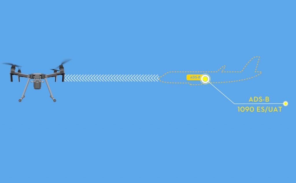 DJI ra mắt AirSense- Công nghệ nhận diện để tránh các máy bay có người lái 2.jpg